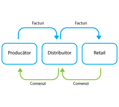 Distribuitor3